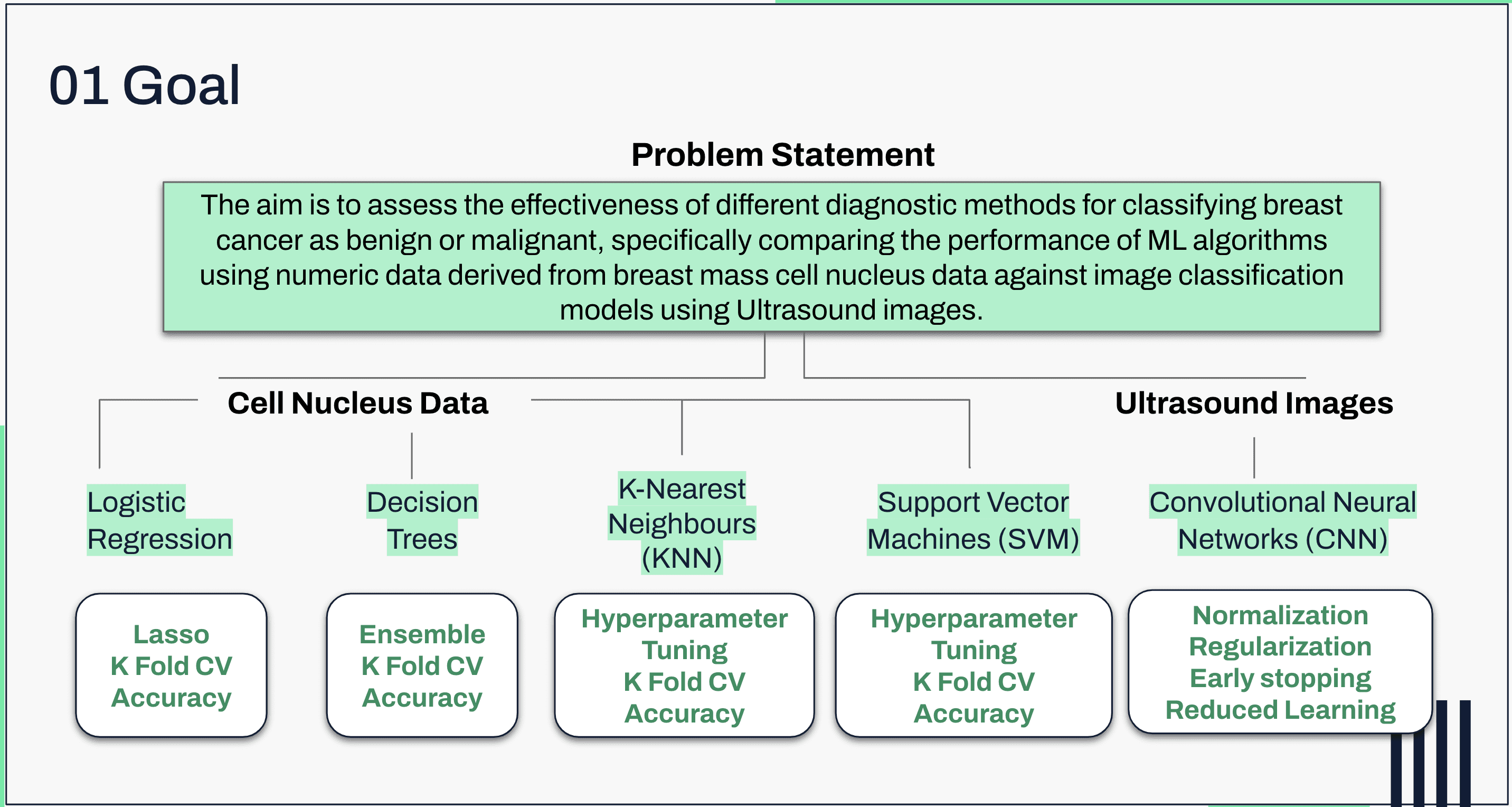 Breast Cancer Benchmarking